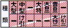 大型中型大特大自二普自二け引大特二け引二
